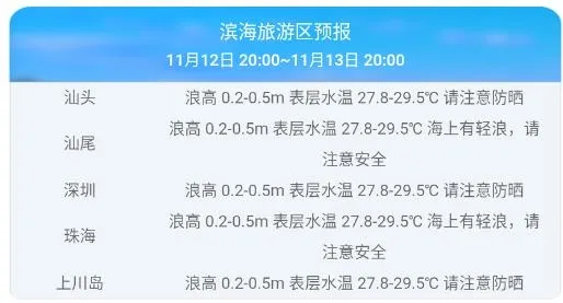 南海海洋预报(海洋天气预报) 南海海洋预报(海洋天气预报)