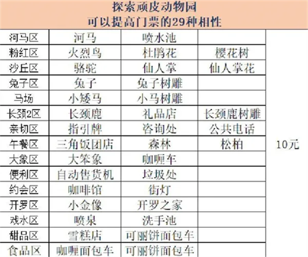 ̽����Ƥ����԰(ģ�⾭Ӫ��Ϸ)