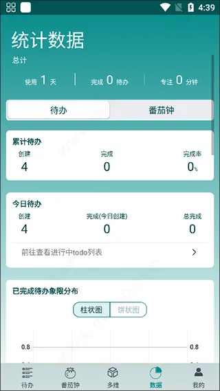 iToDo(ʱ���������)