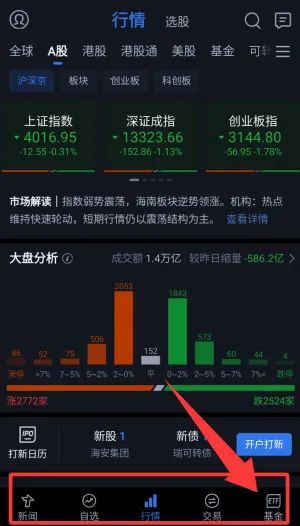 ��Ѷ��ѡ��(��Ʊ��������)