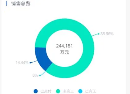 ���ҵ��(��ҵ����Эͬ����)