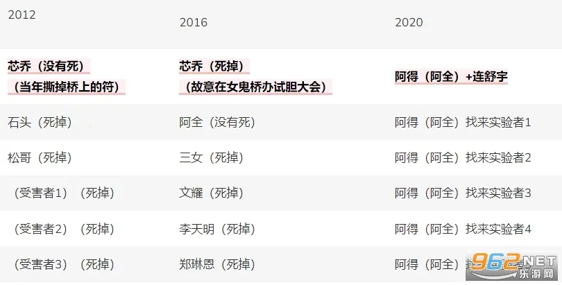 Ů����2Թ��¥(�ֲ�������Ϸ)