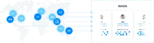 �ƶ���(Զ��Э��ƽ̨)