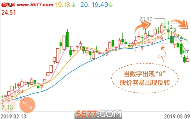 ���ƹ������ֻ���v7.5.5 �ٷ������ͼ1