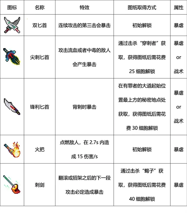 ����ϸ���ط���ħ��2026���ذ�װ