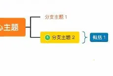 GitMind˼����׿���ֻ���