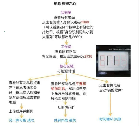 ����֮��