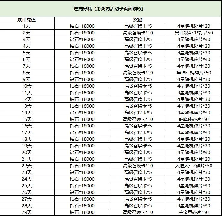 末日之刃2026最新版本 末日之刃2026最新版本