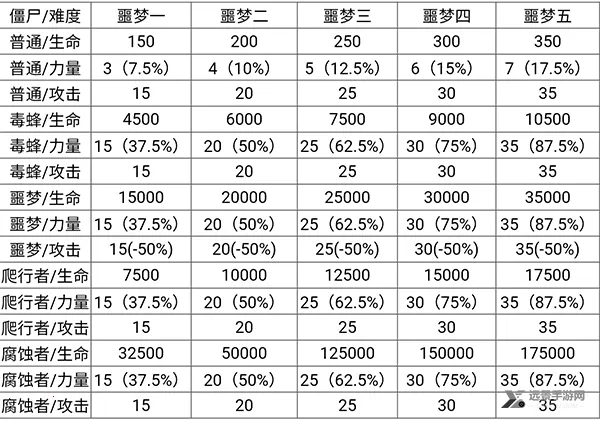 ��ʬ��սģ����2026�ٷ����°汾