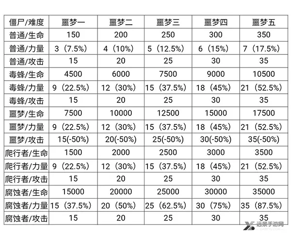 ��ʬ��սģ����2026�ٷ����°汾