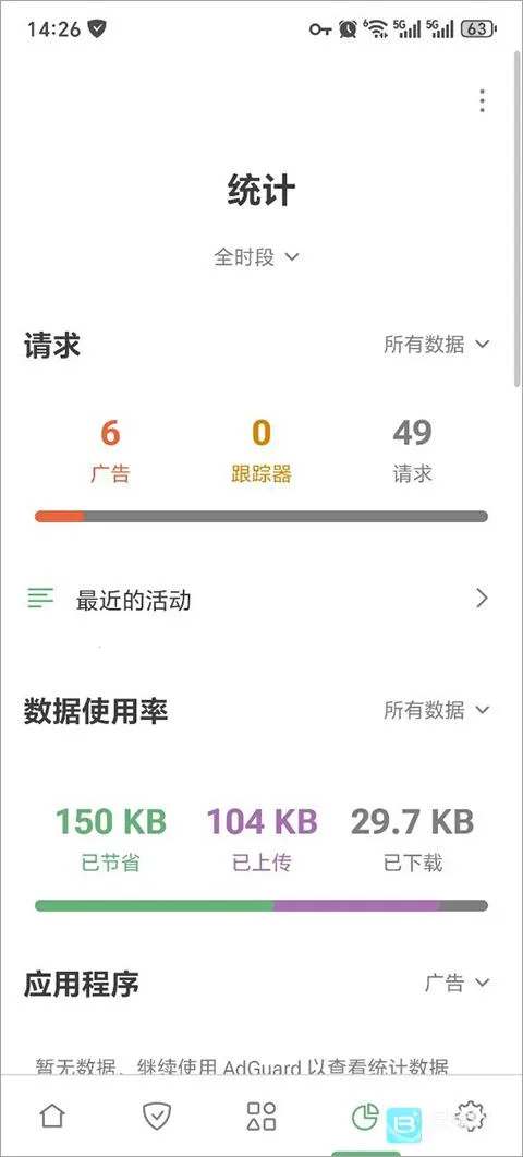 adguard��������