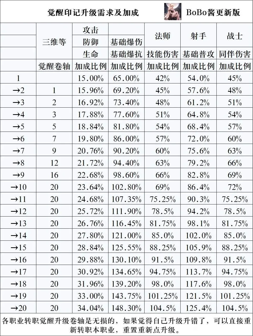 �����ߴ�˵�ƽ��