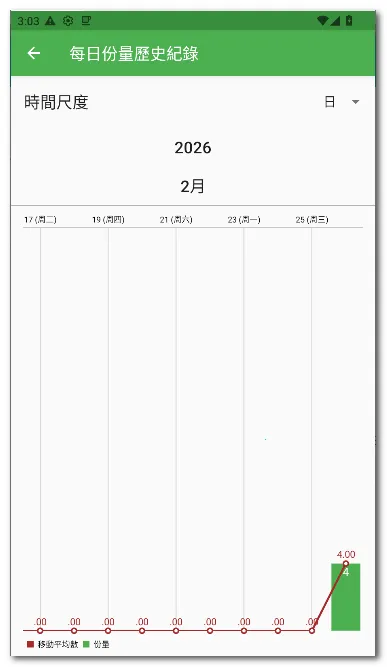 ÿ��12�嵥2026���°汾v28 ��׿���ͼ1