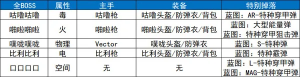 ����Ѽ�Ʒ���ֲ��