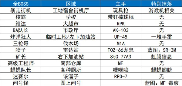 ����Ѽ�Ʒ���ֲ��