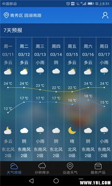 ������(��������Ԥ��)