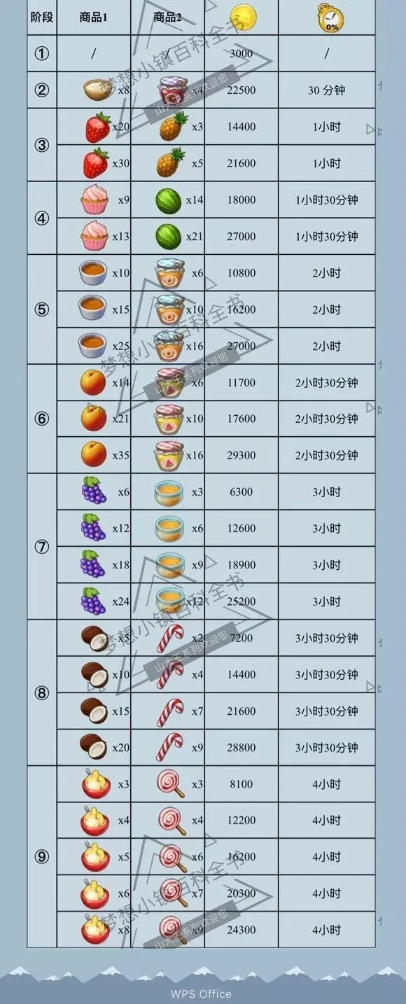 梦想城镇(模拟经营游戏) 梦想城镇(模拟经营游戏)