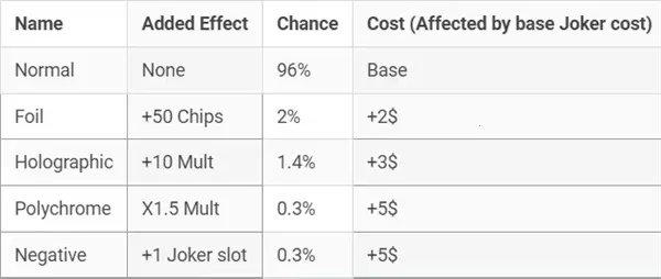 С����balatro�ֻ���