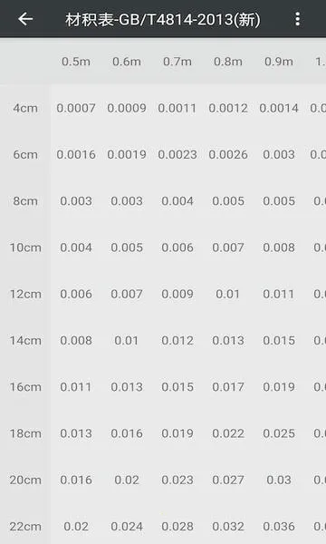 ľ�ĲĻ�������(ľ������۸����)v1.6.8 �ٷ������ͼ3