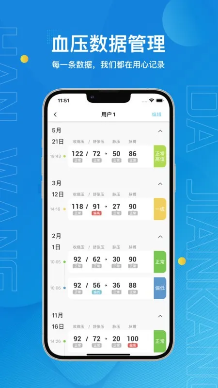 �����󽡿�(Ѫѹ��������)