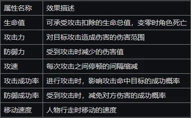 荣耀大天使(魔幻3D手游) 荣耀大天使(魔幻3D手游)