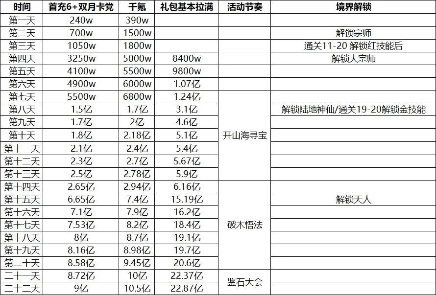 宗师之上2026最新版本 宗师之上2026最新版本