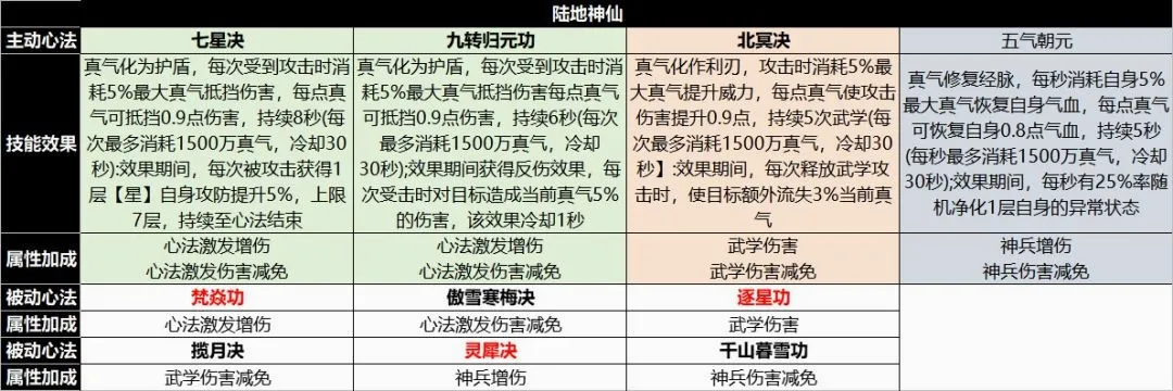 宗师之上2026最新版本 宗师之上2026最新版本