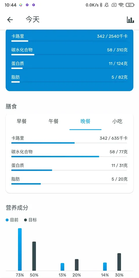 YAZIO卡路里计数器(饮食管理软件) YAZIO卡路里计数器(饮食管理软件)