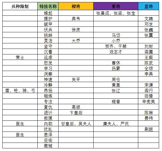 三国志大战2026官方最新版本 三国志大战2026官方最新版本