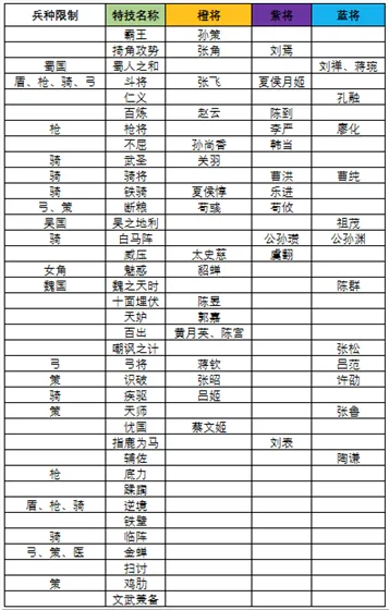 三国志大战2026官方最新版本 三国志大战2026官方最新版本