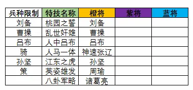 三国志大战2026官方最新版本 三国志大战2026官方最新版本
