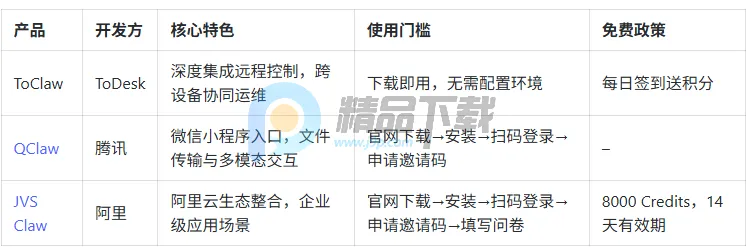 ToClaw龙虾(AI智能办公助手) ToClaw龙虾(AI智能办公助手)