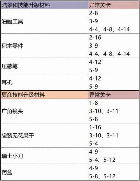 未定事件簿2026官方最新版本 未定事件簿2026官方最新版本