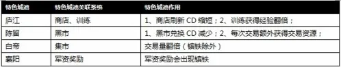 攻城掠地2026最新版本 攻城掠地2026最新版本