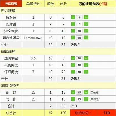 四级估分器最新手机版 四级估分器最新手机版