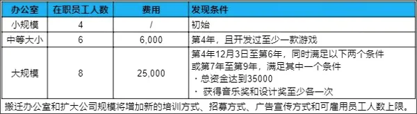 游戏发展国汉化版 游戏发展国汉化版