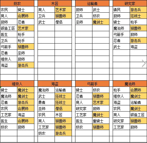 王都创世物语不减反增折相思 王都创世物语不减反增折相思