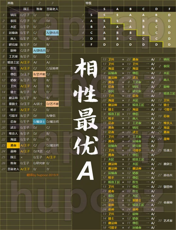 王都创世物语不减反增折相思 王都创世物语不减反增折相思