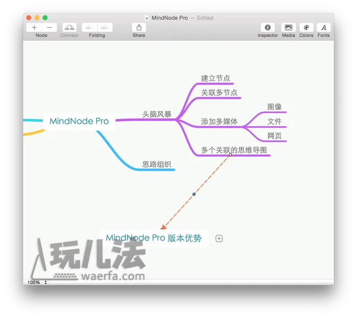思维导图(思维构思工具) 思维导图(思维构思工具)