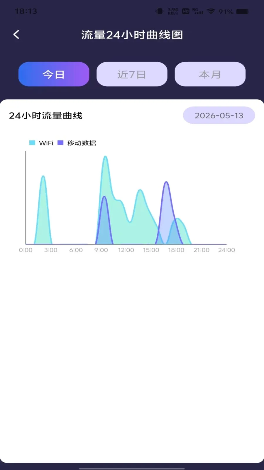 ������Ѳ�ѯ(����ʹ�÷���)v1.0.0 ��Ѱ��ͼ1