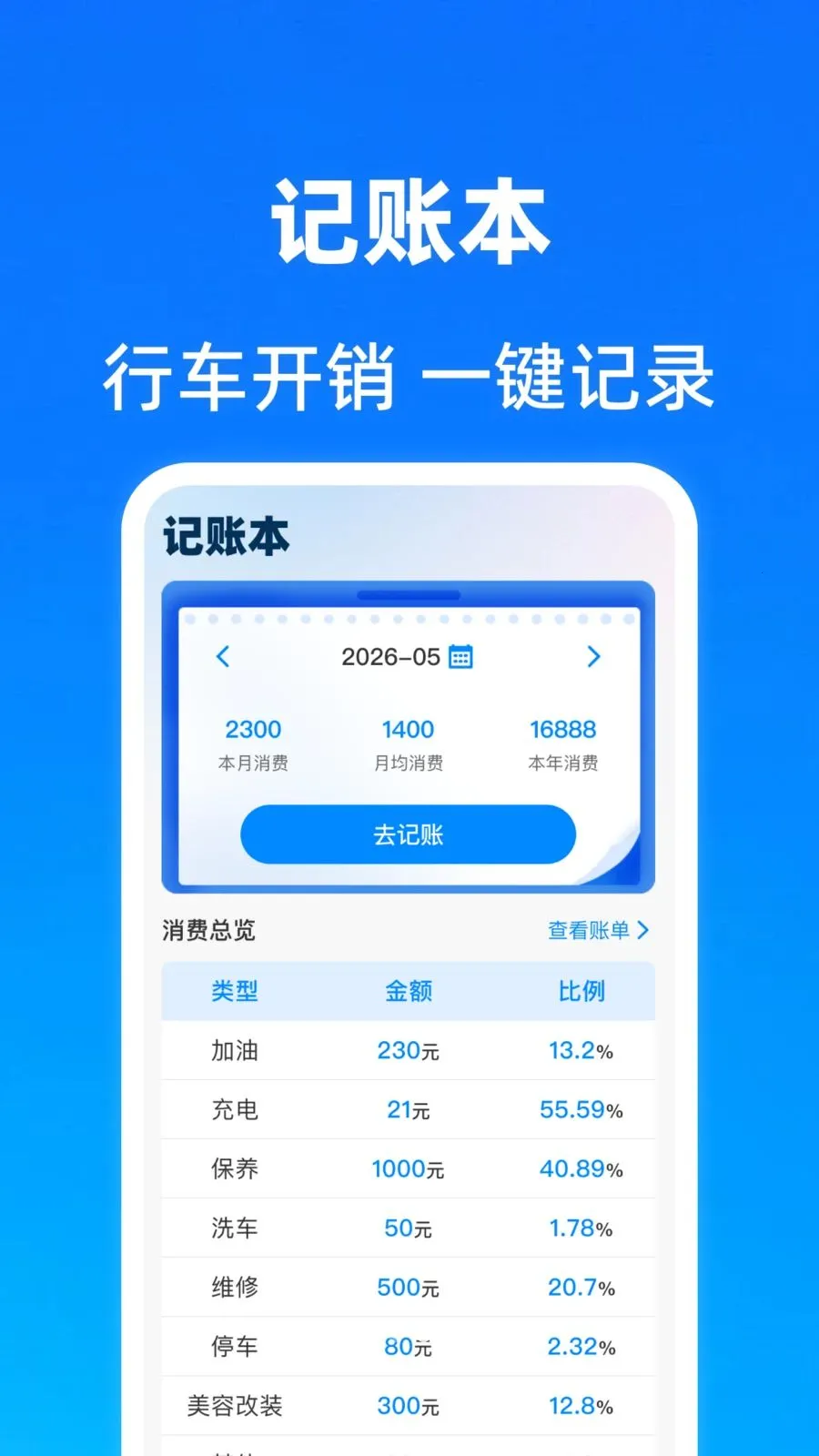 ���������ղ鱨��(�����ۺϹ���)v1.0.0 ��׿���ͼ0